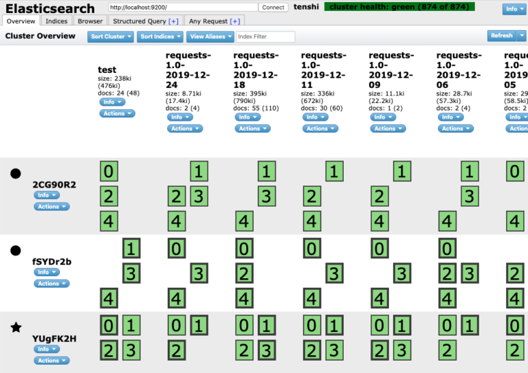 Elasticsearch Head