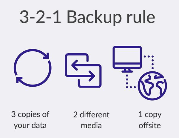 The 3-2-1 Backup Rule