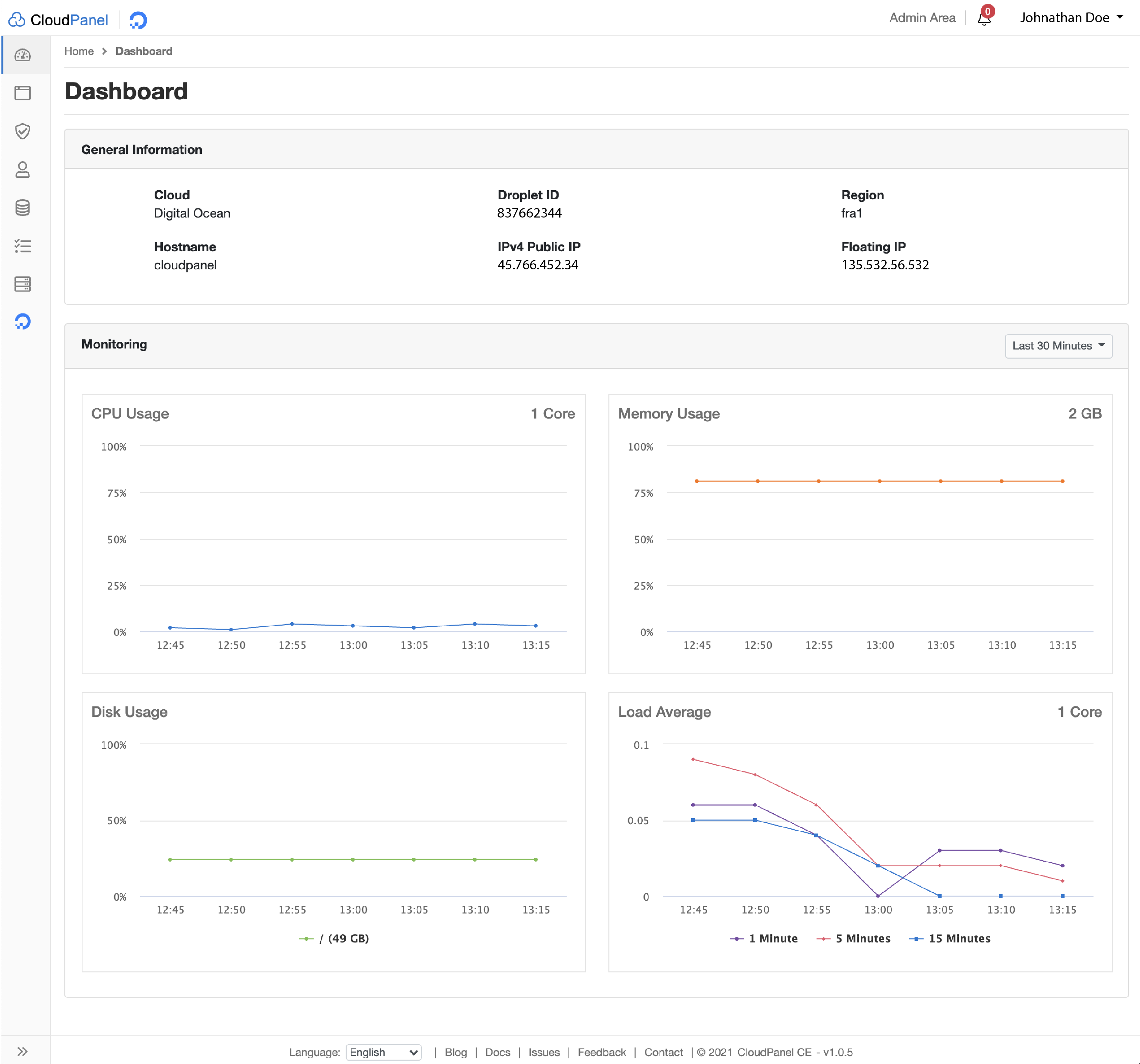 CloudPanel Dashboard