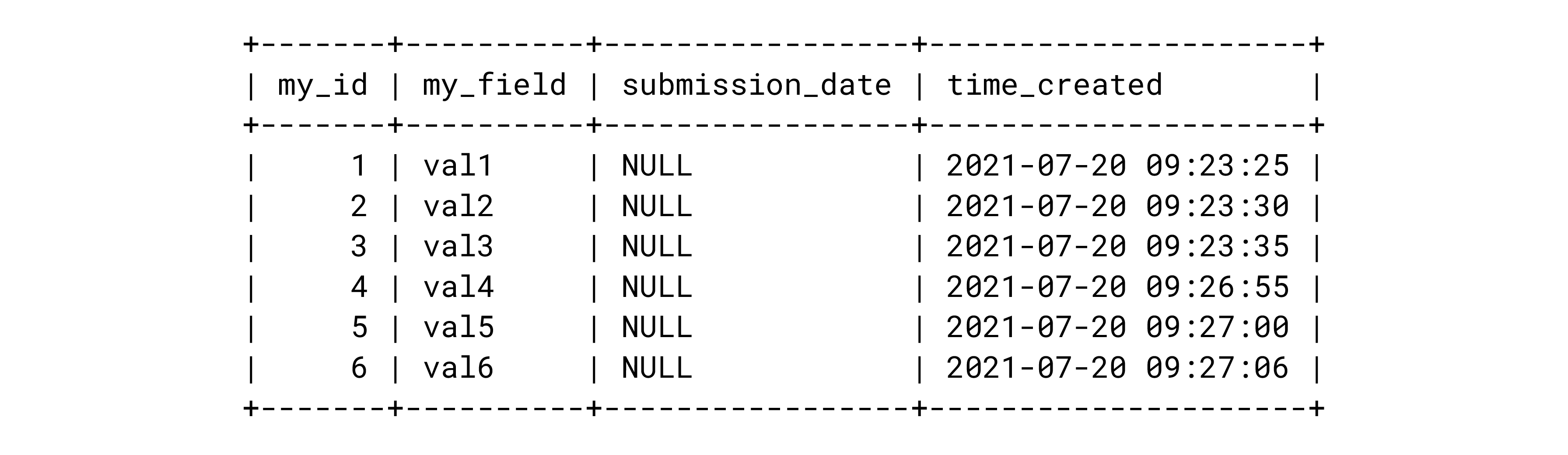 How to Set Up MySQL Incremental Backups