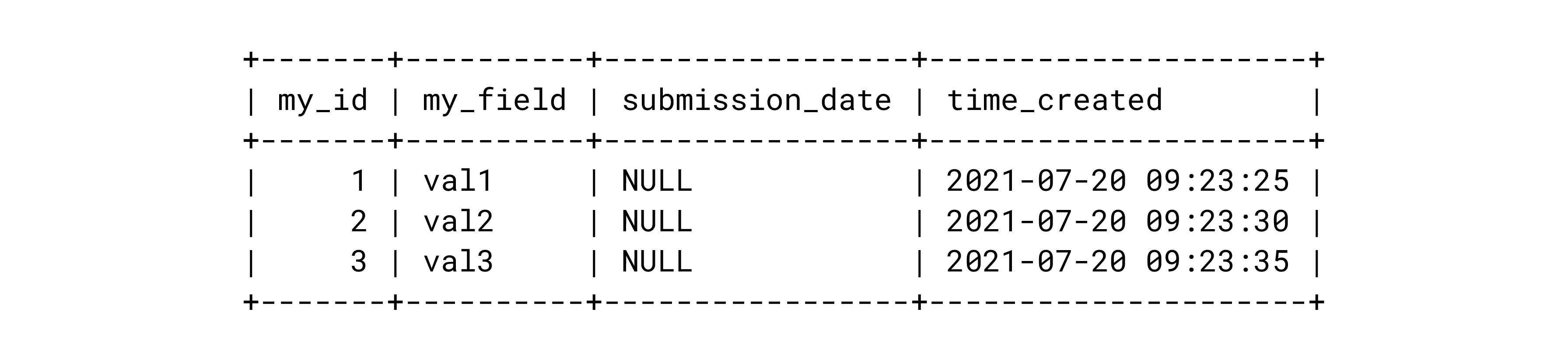 How to Set Up MySQL Incremental Backups