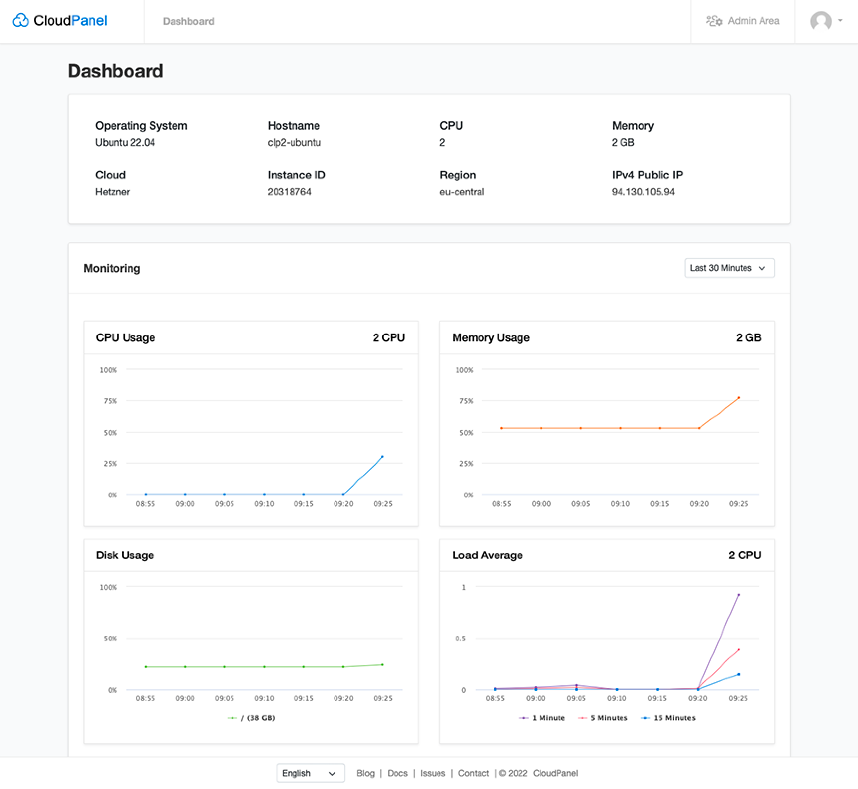 Cloudpanel's resource usage monitoring dashboard