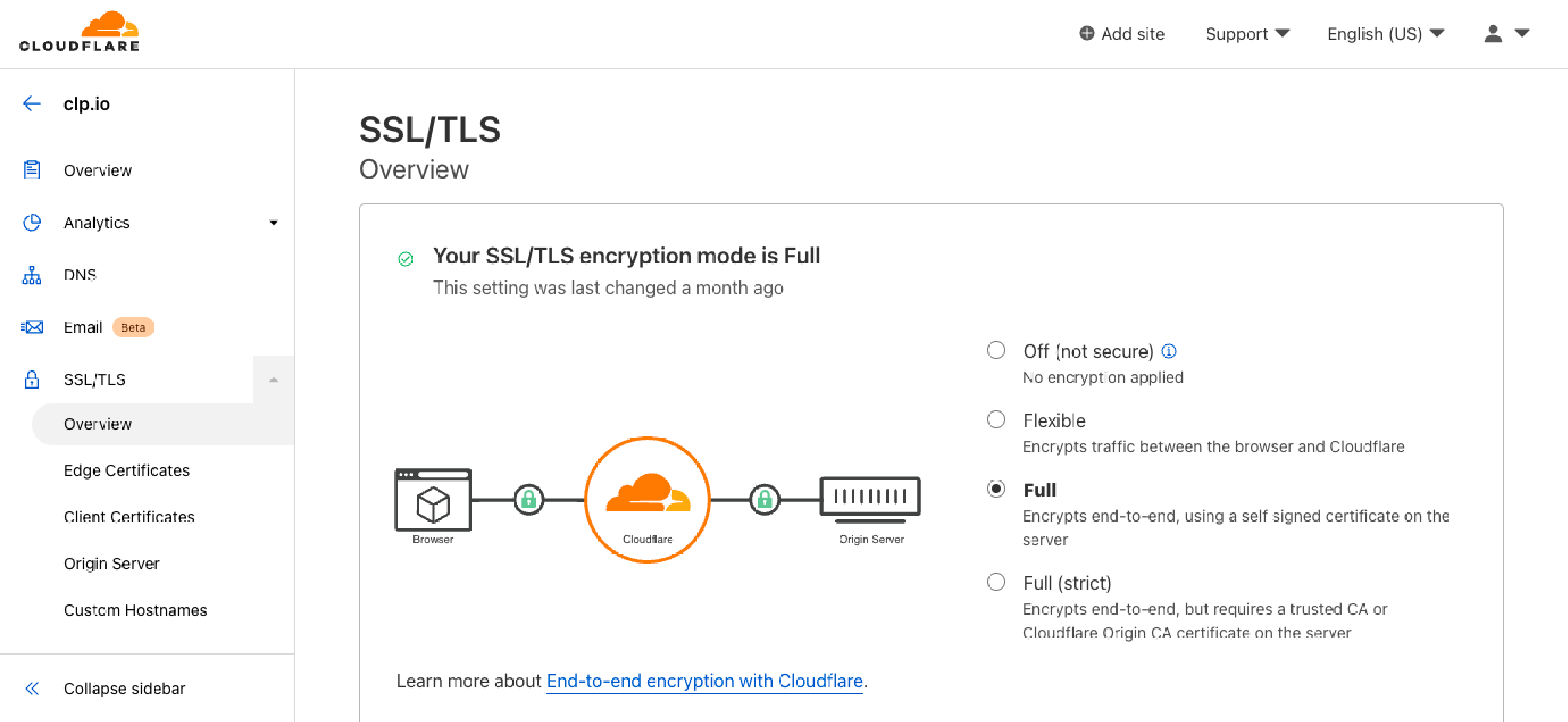 Selection of full mode in Cloudflare proxy settings