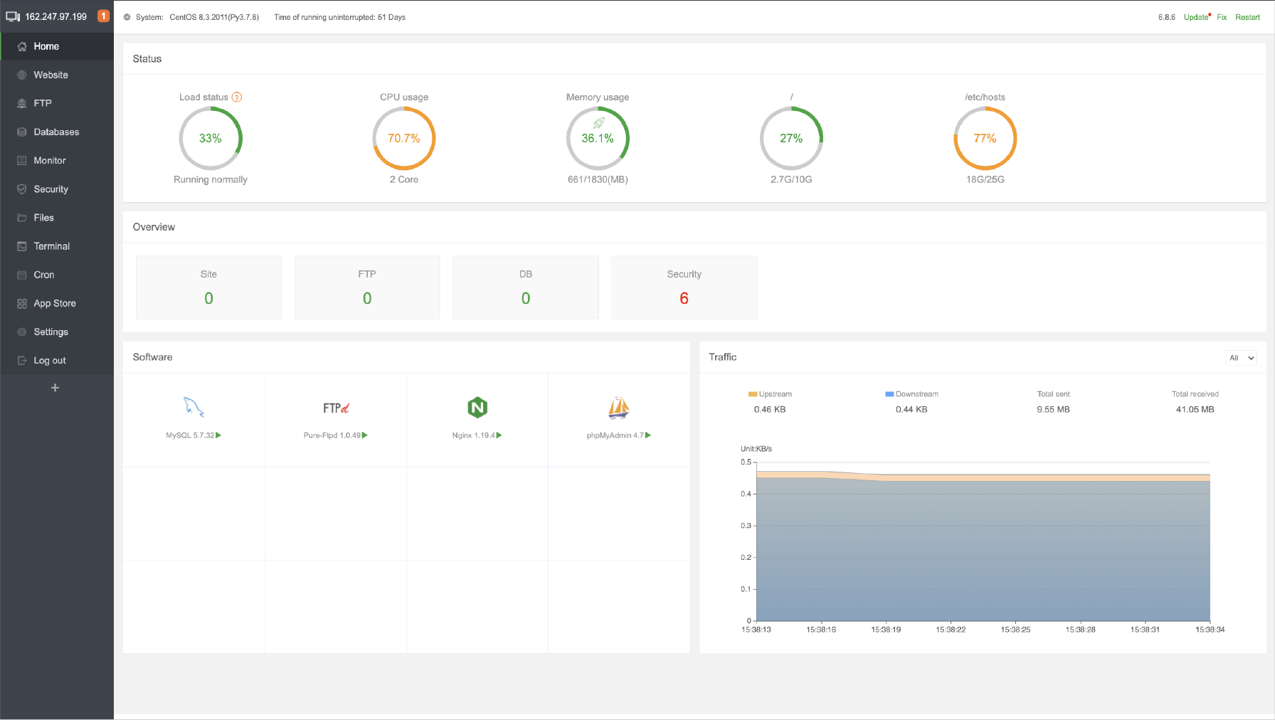 aaPanel Dashboard Offering VPS Management Solutions