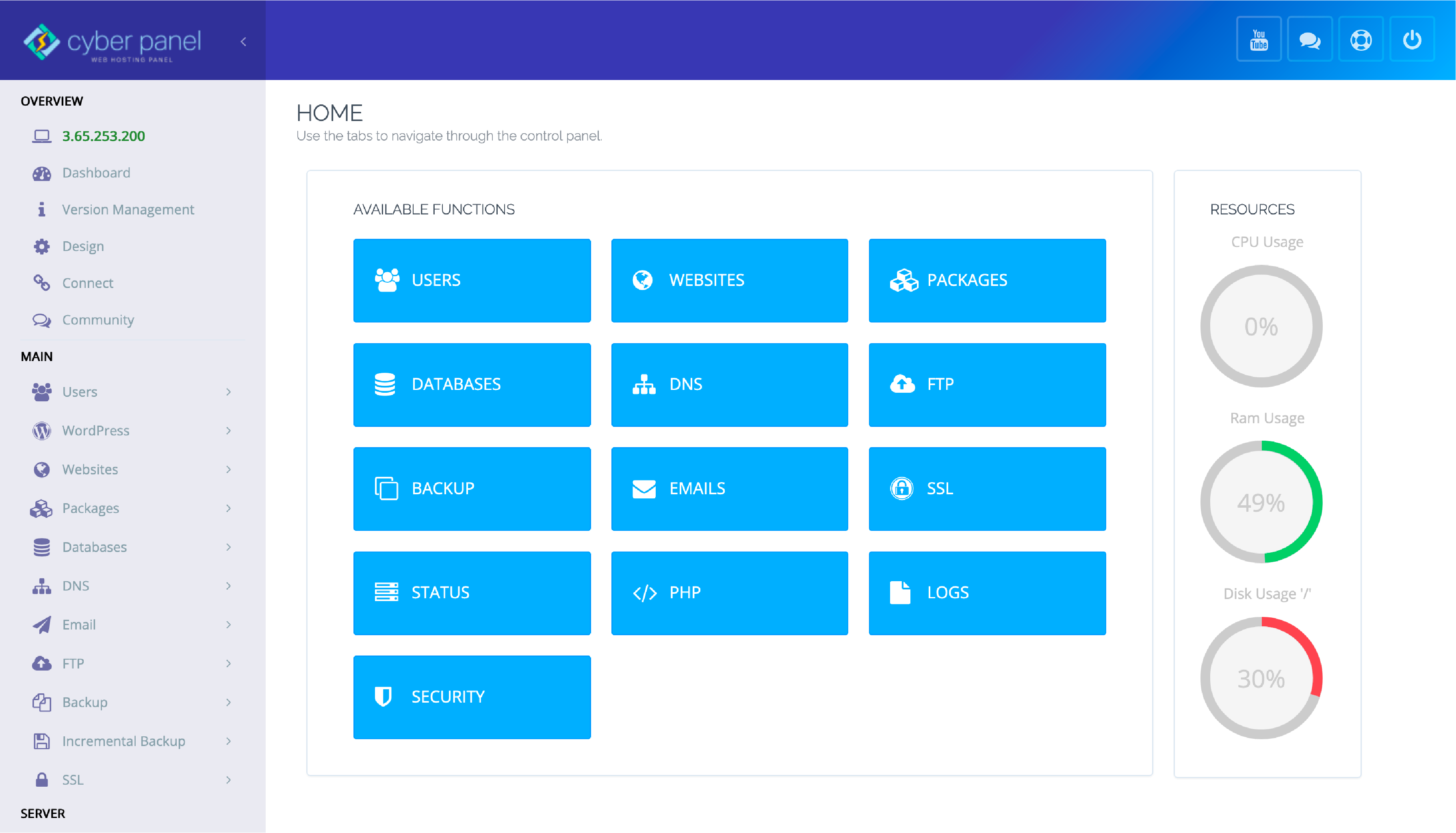 CyberPanel Dashboard emphasizing high-speed performance for WordPress sites