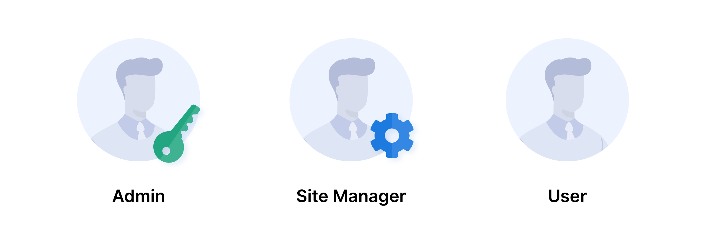 Multi-user and role assignment section in a web hosting control panel.