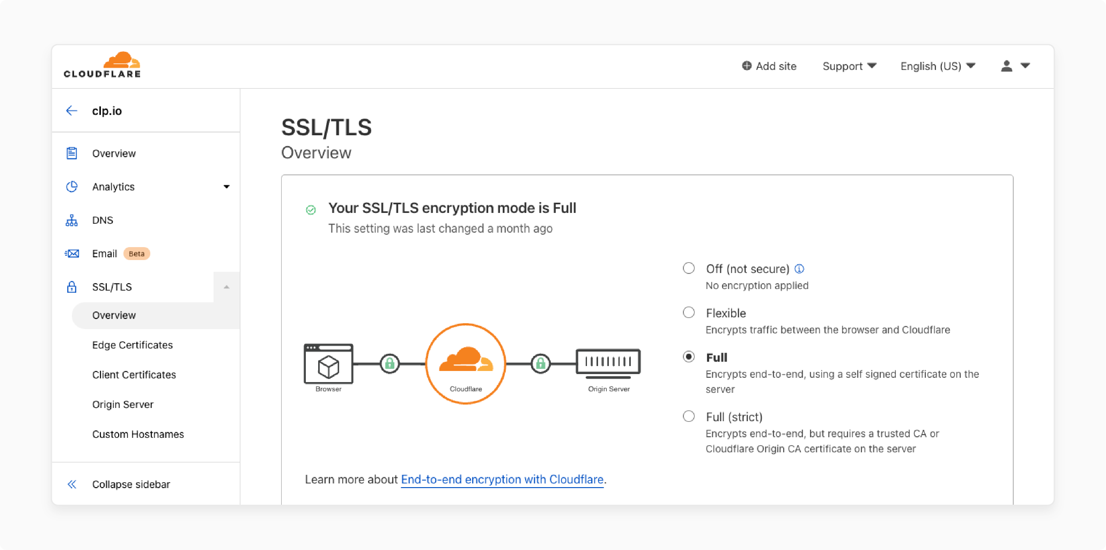 configuring cloudflare ssl for your website in cloudpanel for secure connections