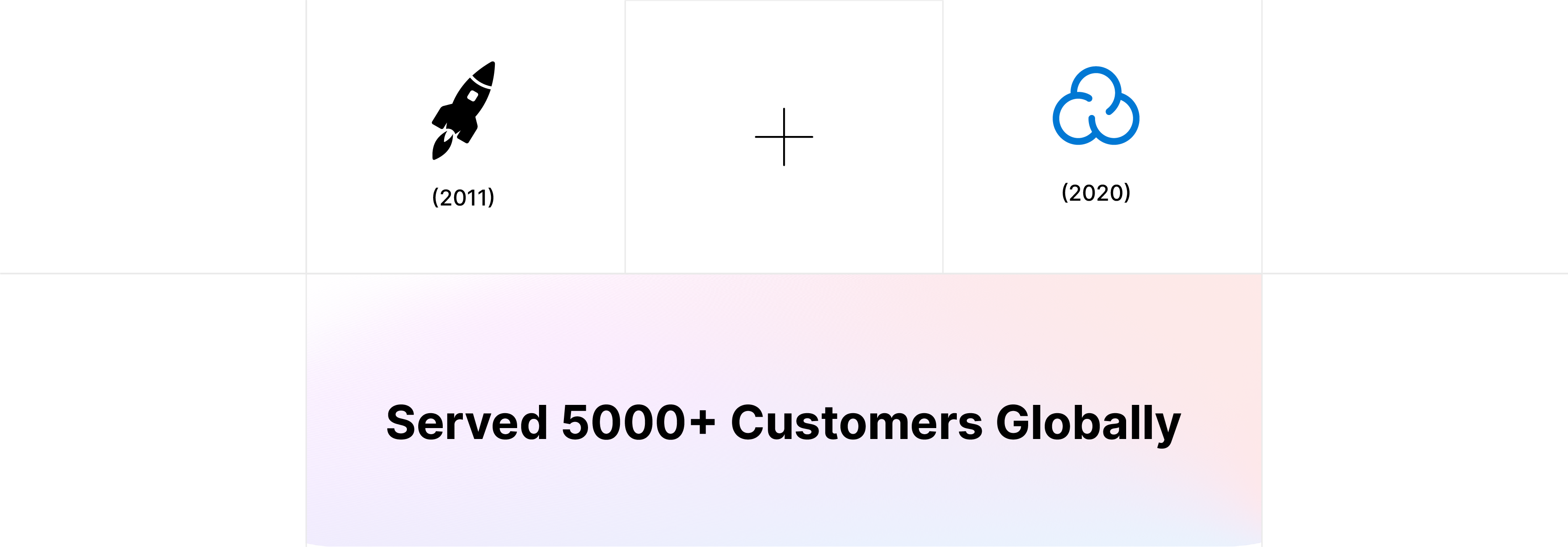 Our Journey: From Magento Specialists to Complete Hosting Solution