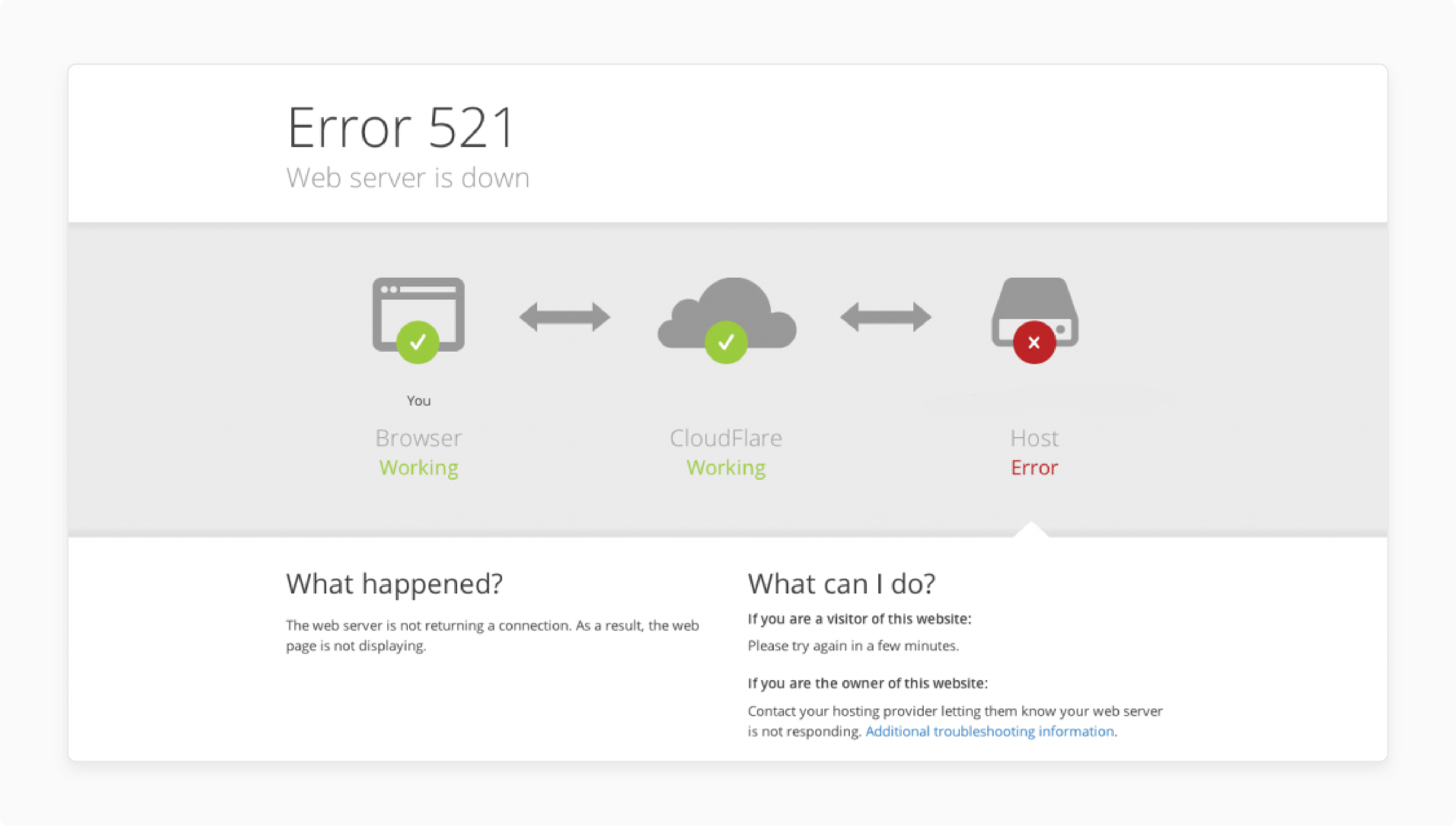 Explanation of Cloudflare Error 521 showing server connection failure causes