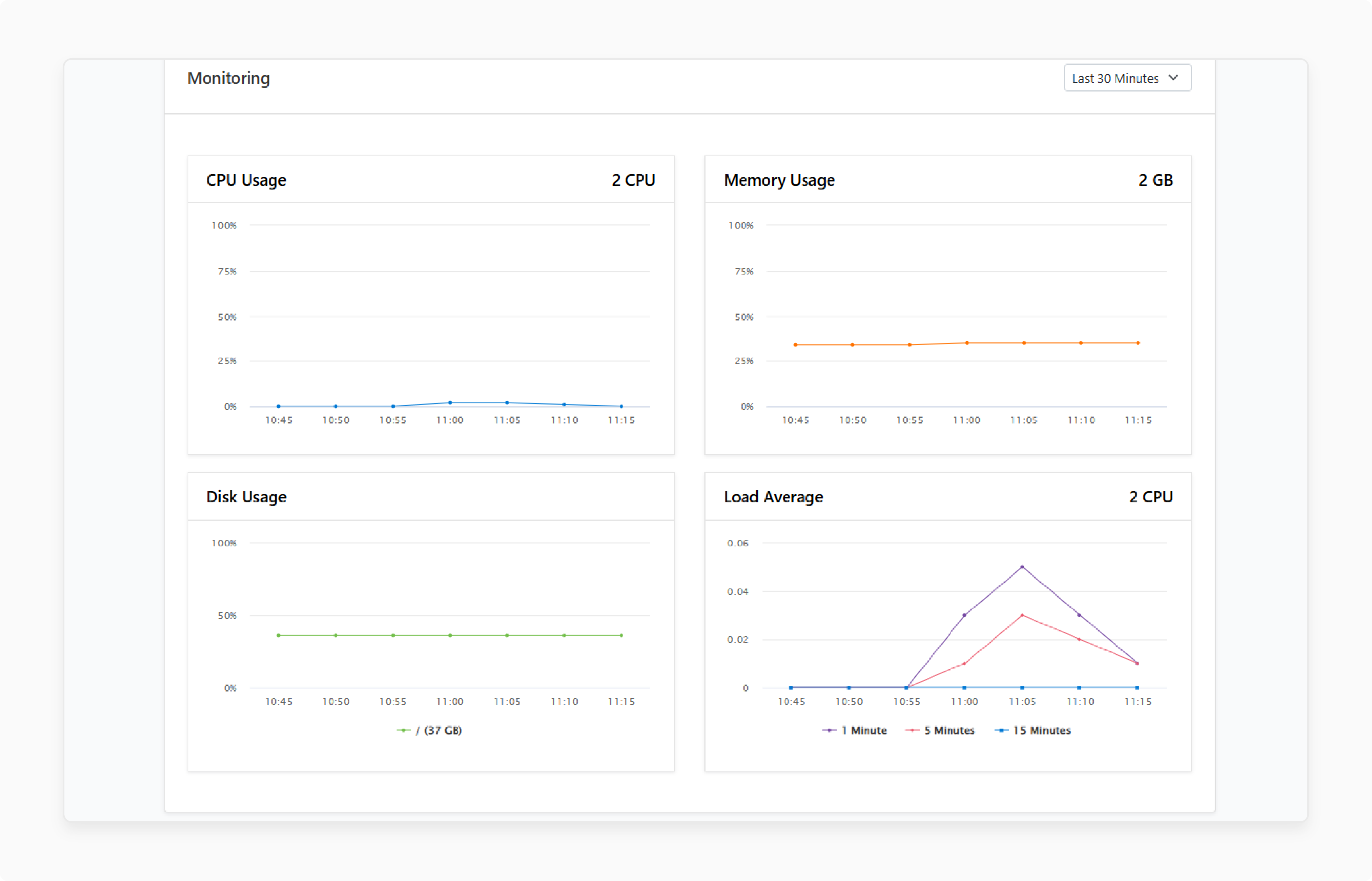 Viewing RAM, Disk, and CPU metrics in CloudPanel for Error 521 troubleshooting