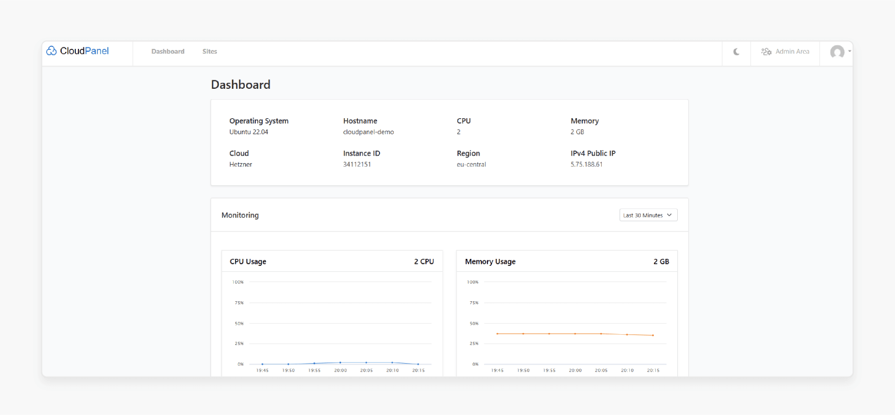cloudpanel dashboard showing server metrics and performance monitoring for load balancer configuration