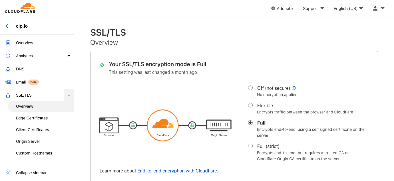 Cloudflare Proxy