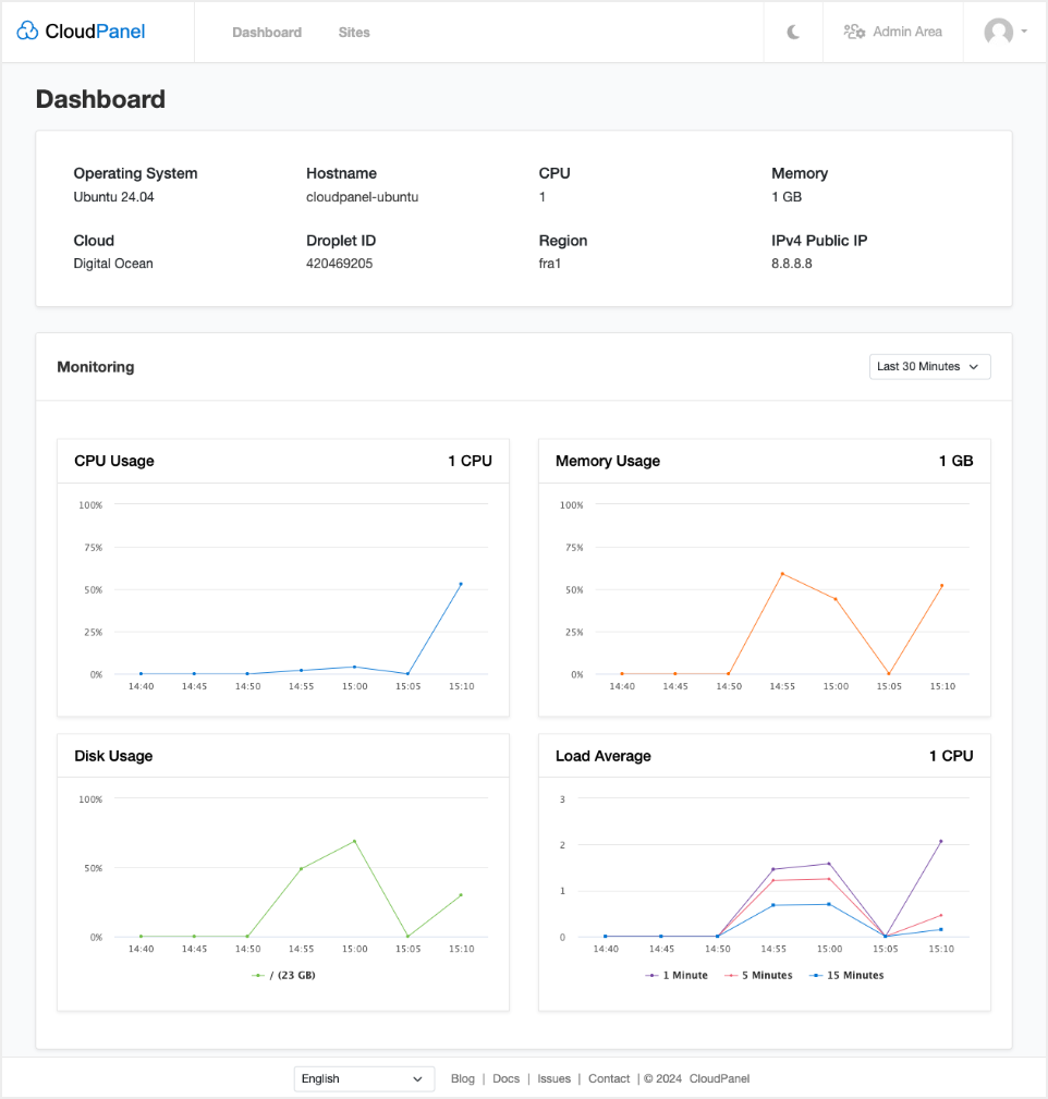 CloudPanel